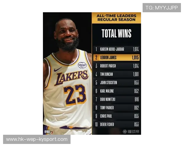 NBA历史得分榜：詹姆斯超越贾巴尔，独占鳌头，nba历史得分榜百科